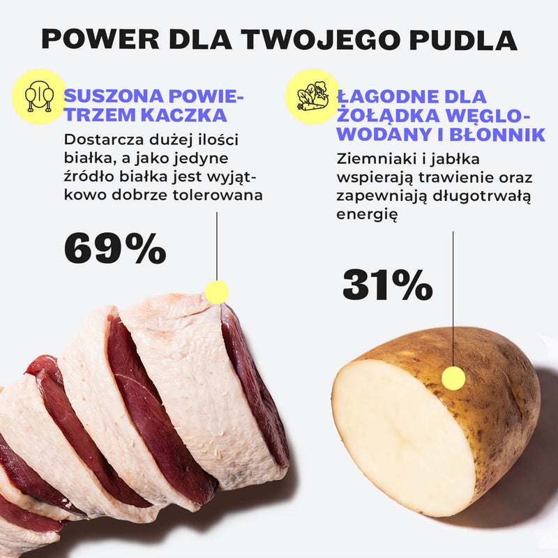 Lekarz weterynarii Helena Bröring-Veith poleca przysmaki HEY HOLY Precious Poodles o wysokiej zawartości kaczki, pod hasłem „Bo pudel to nie owczarek”