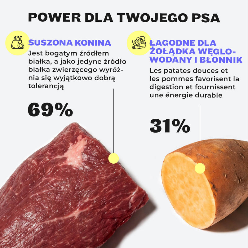 Lekarz weterynarii Helena Bröring-Veith poleca przysmaki HEY HOLY Sensitive z 69% koniny dla psów o szczególnych potrzebach żywieniowych